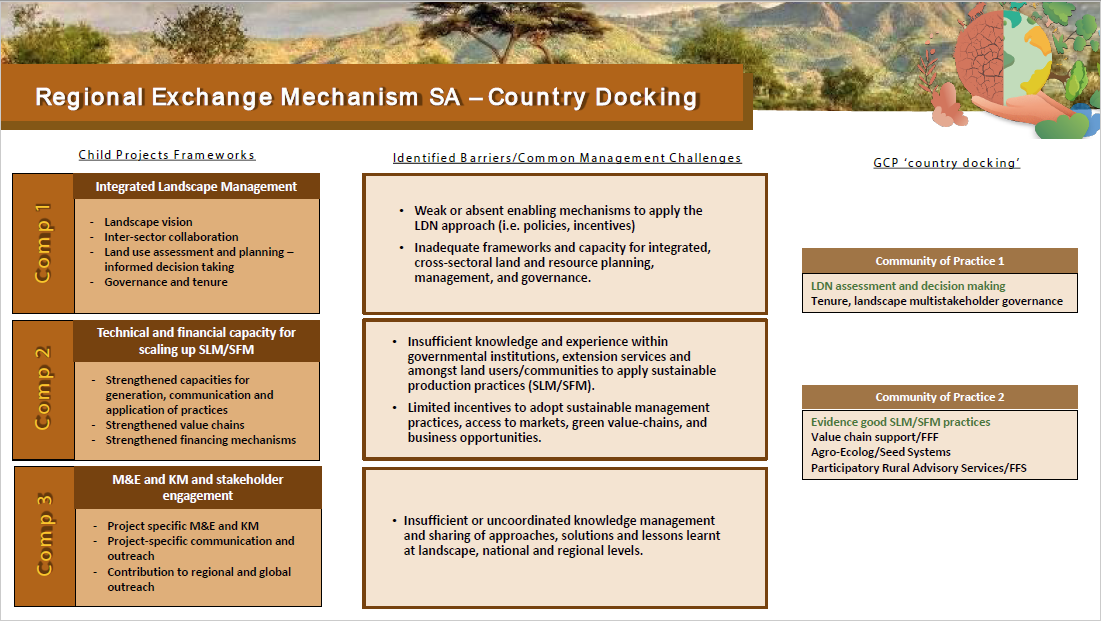 Child Project Frameworks - Country Docking