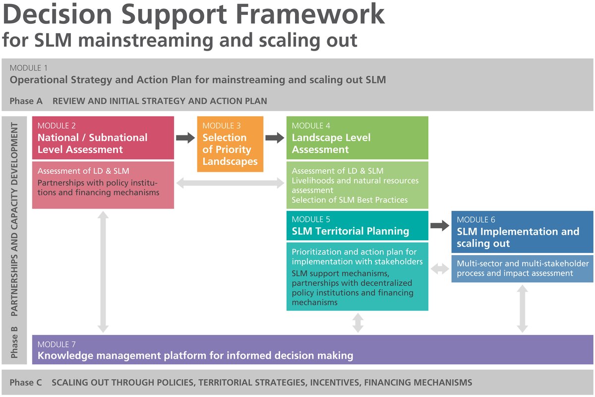 Supports framework. Insurance Institutional and territorial.