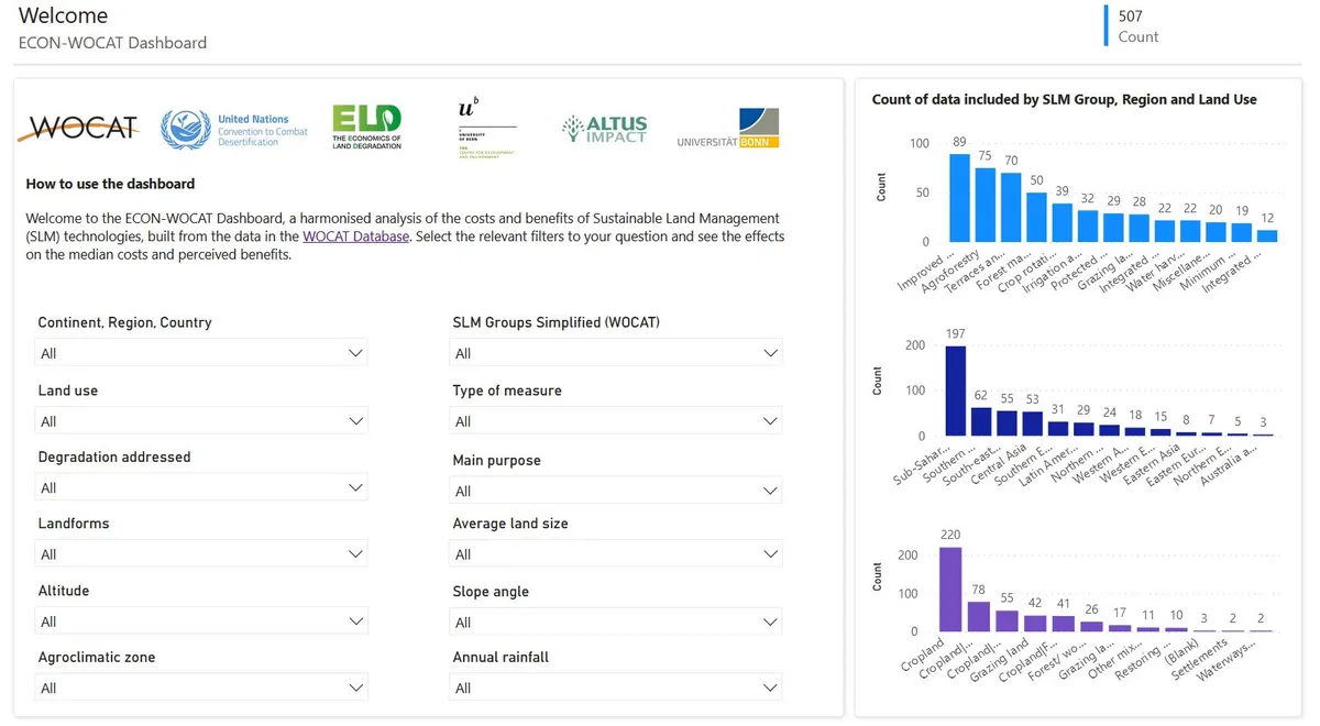 ECON-WOCAT Dashboard_1