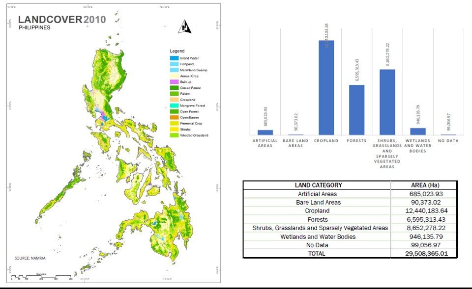 Philippines land cover 2010