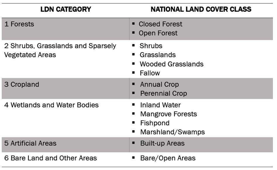 Philippines national land cover class